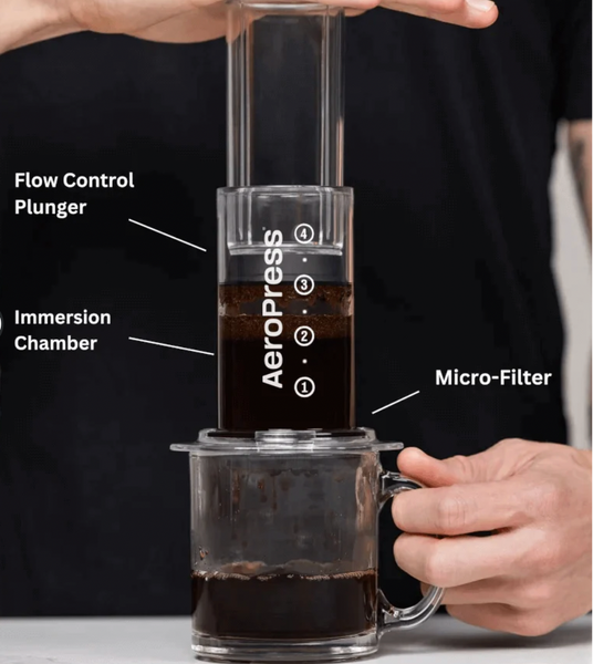 AeroPress :: Coffee Maker - Clear & Color